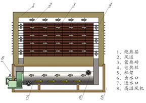 固體蓄熱電鍋爐 供應、生產與價格全解析