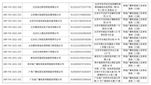 黔桂粵三省網公司率先獲得中國廣電服務認證，電子過磅服務開啟智慧物流新篇章